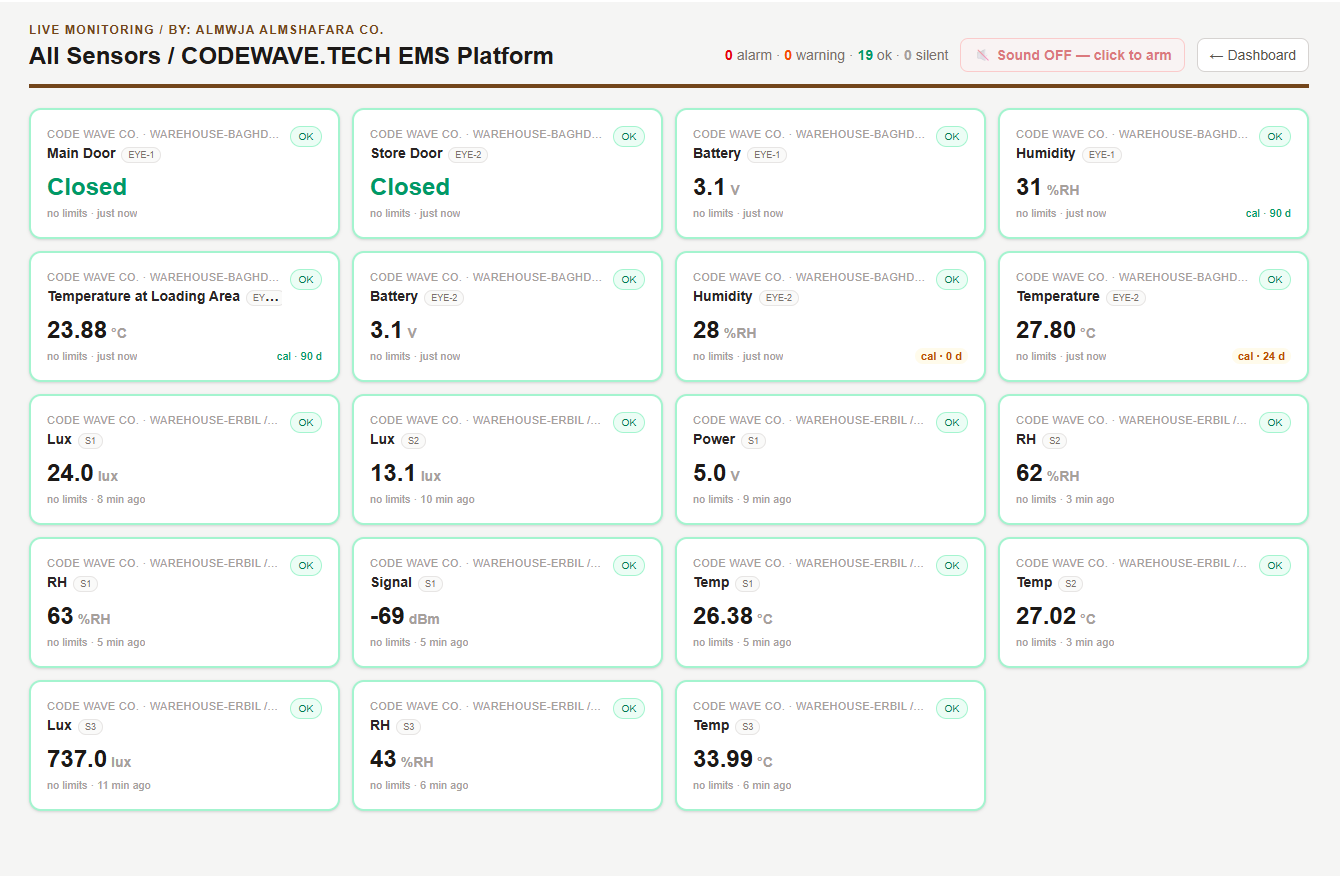 EMS (Environmental Monitoring System)