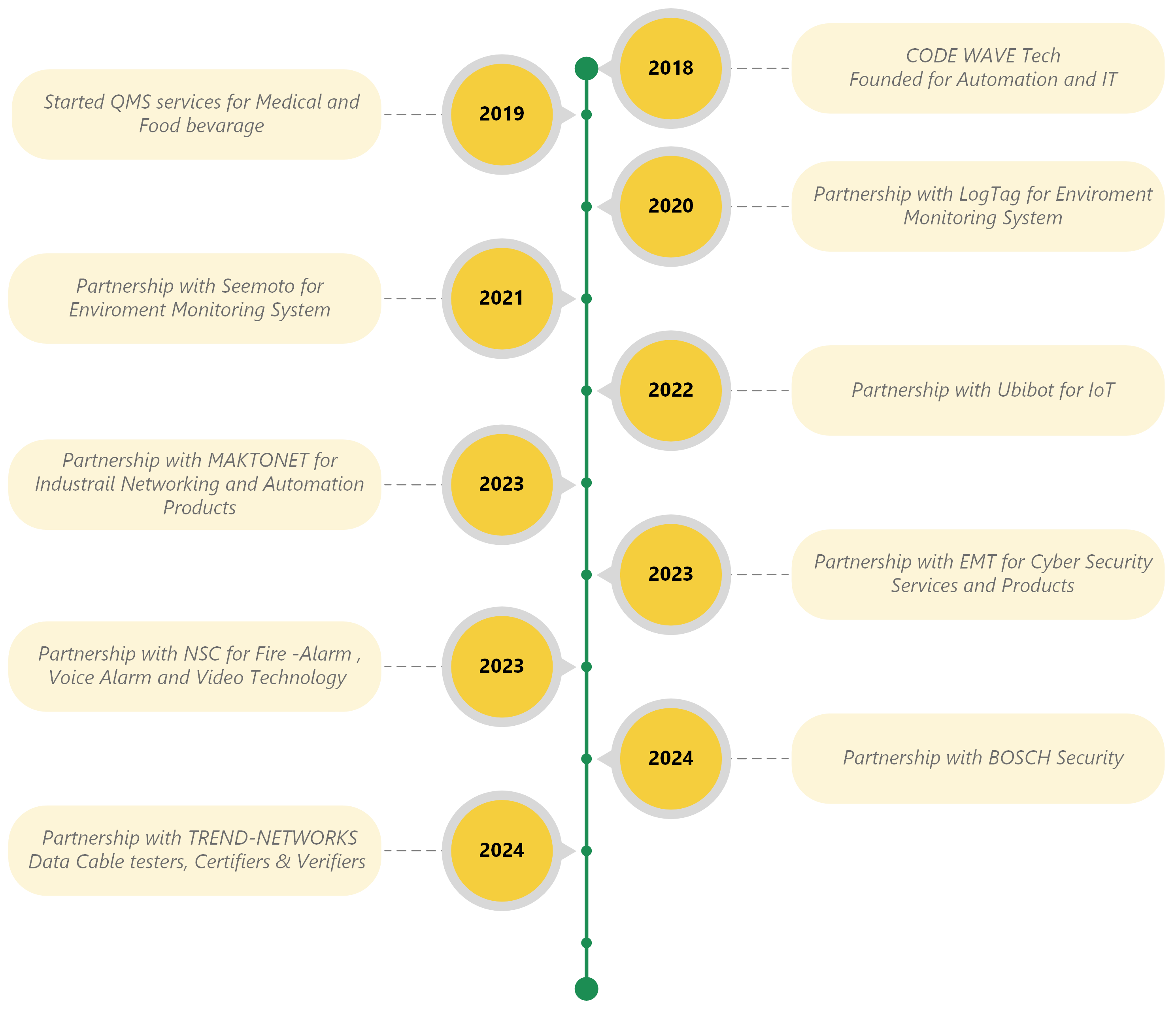 Company Hierarchy Image